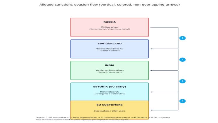 Tsyura is suspected of creating a scheme to circumvent sanctions
